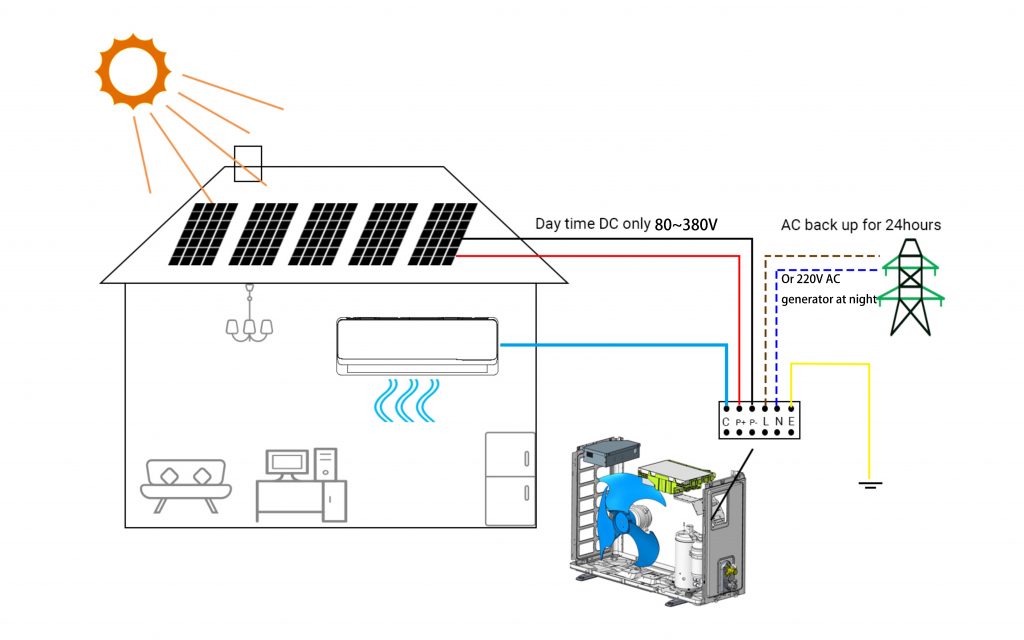 ACDC solar air conditioner working diagram