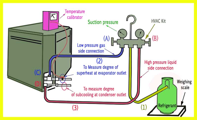 Fill refrigerant into the cooling system diagram