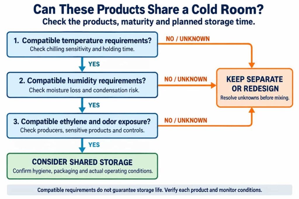 produce-cold-room-mixed-storage-compatibility