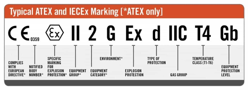 لوحة EX