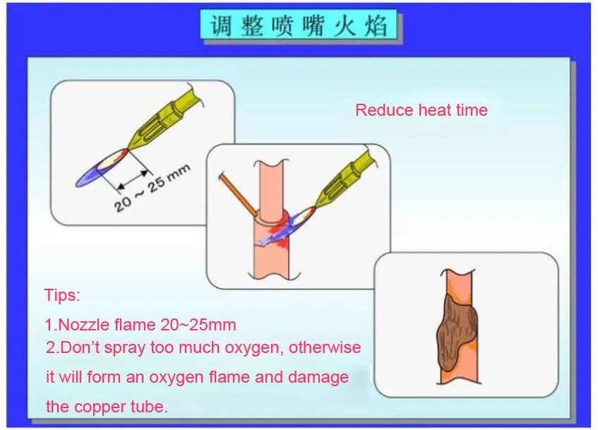 Điều chỉnh ngọn lửa vòi phun