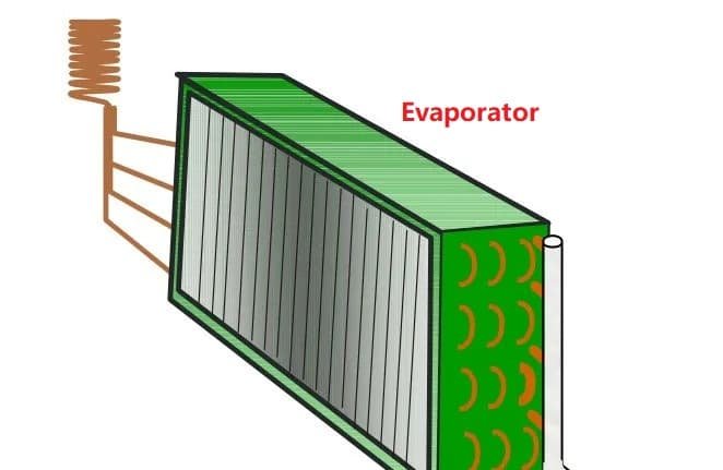 Condensación