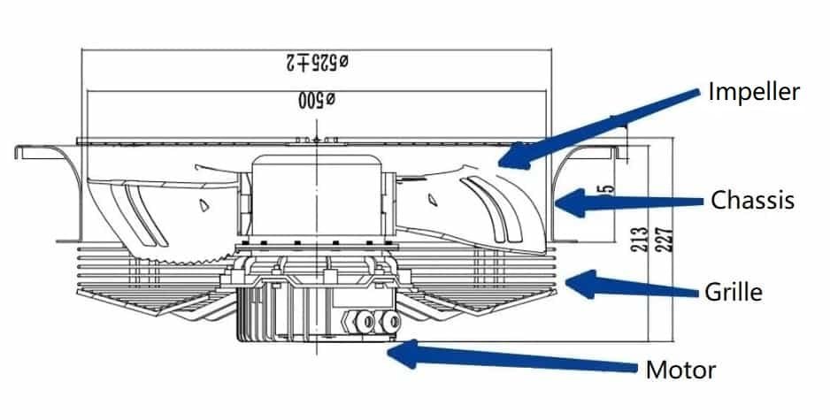 struktur motor kipas paksi 01