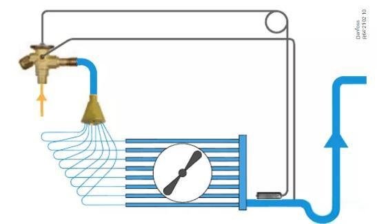 distribuidor de refrigeração 3