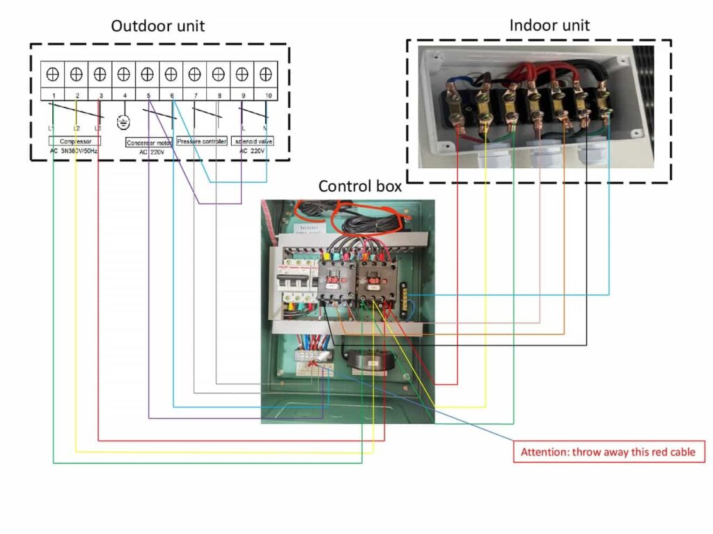 3Schéma de connexion des câbles du boîtier de commande Ph-380V