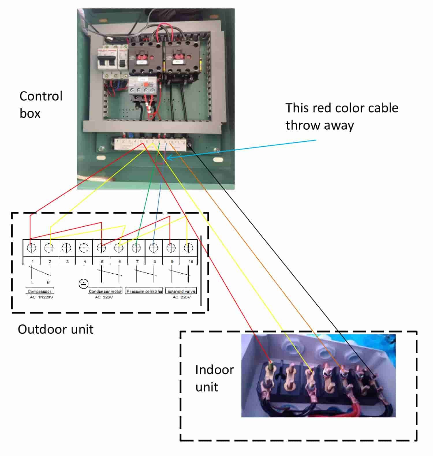 diagrama-de-conexión-de-la-unidad-exterior-de-la-unidad-interior-de-la-caja-de-control