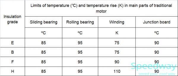 China fan motor supplier