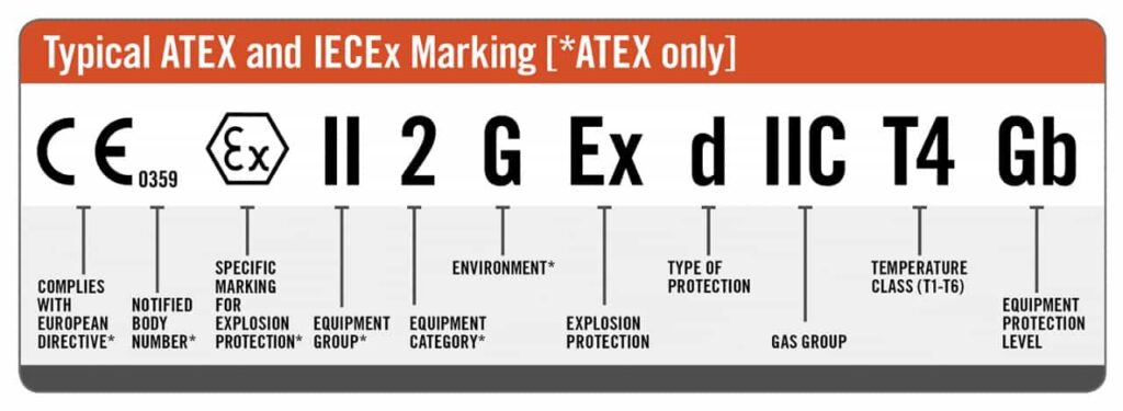 لوحة EX
