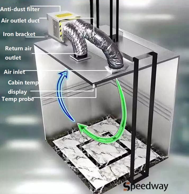 Elevator air conditioner-03