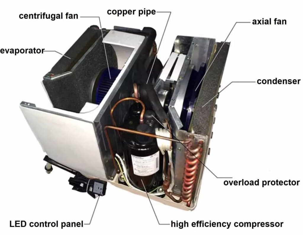 Elevator air conditioner structure