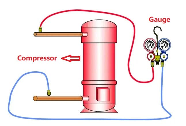 test refrigerant high low pressure