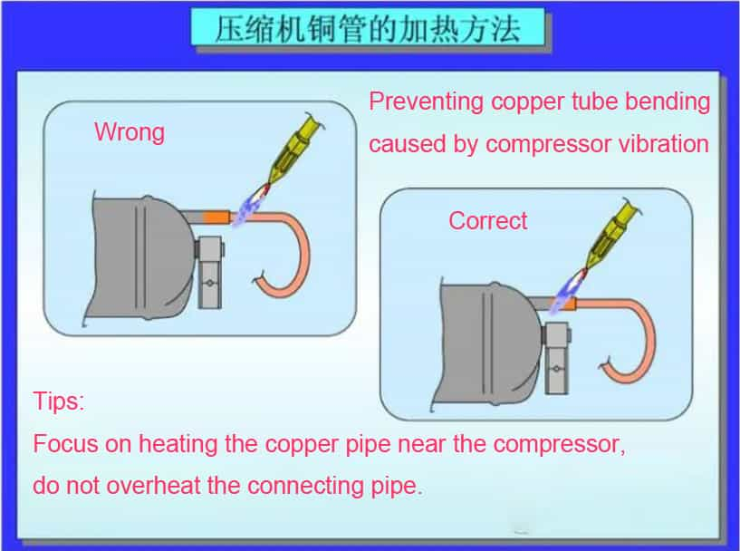 Compressor tube heating