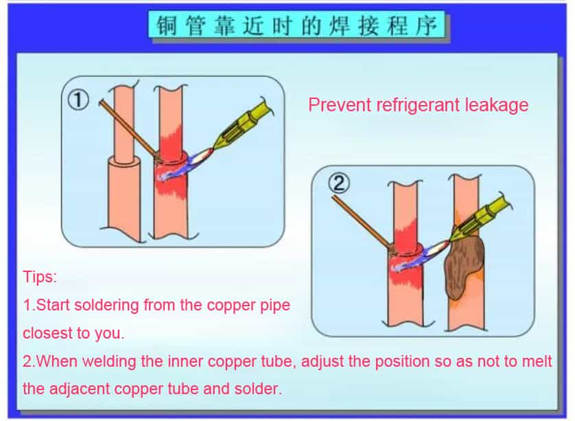 Multi copper tube welding