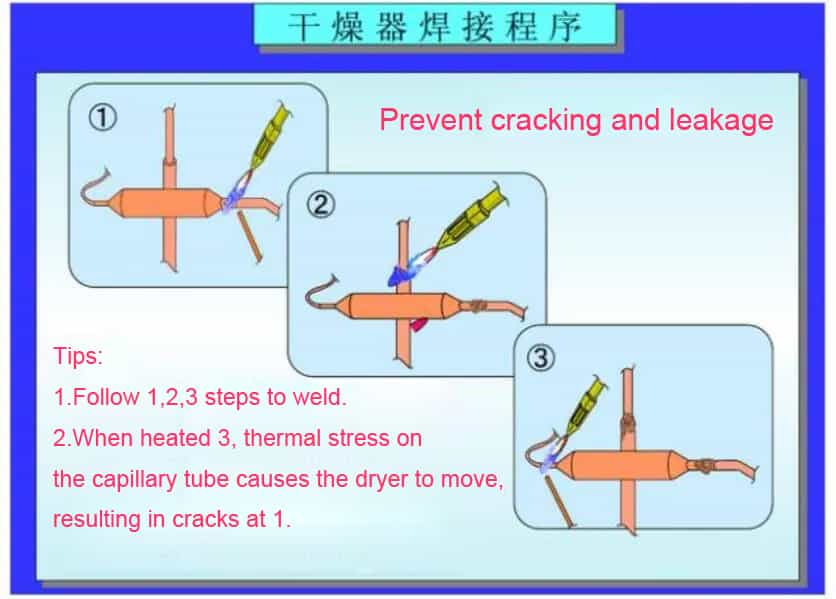 dryer welding