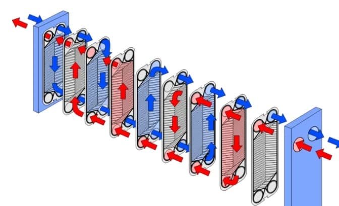 Двойной поток