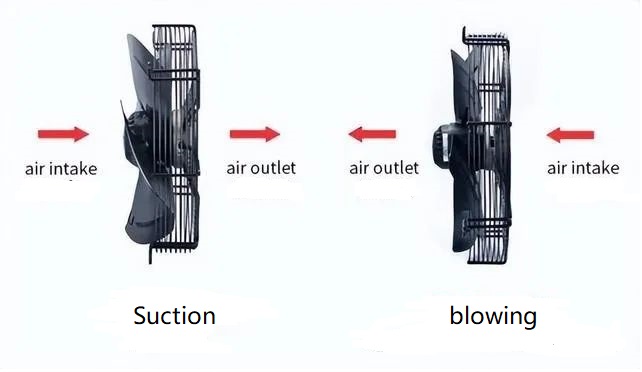 Axiale ventilatormotortypen