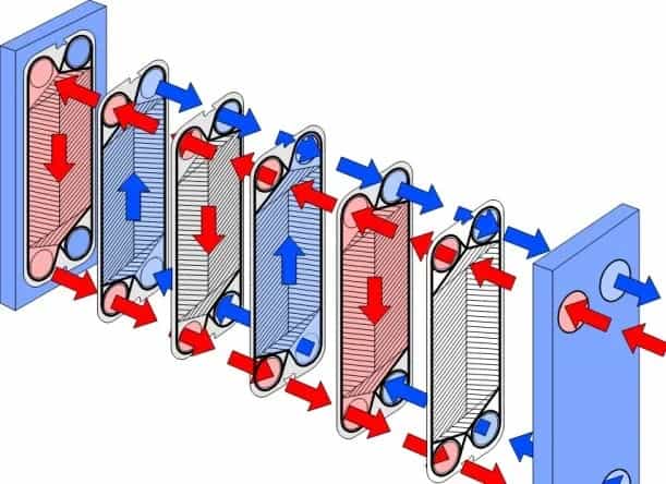flujo lateral