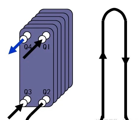 pipeline layout