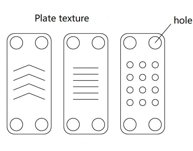 plate texture