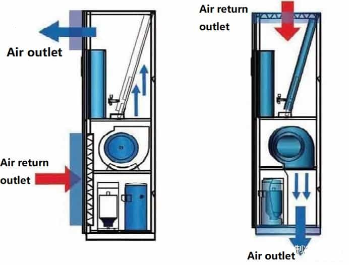 airflow supply