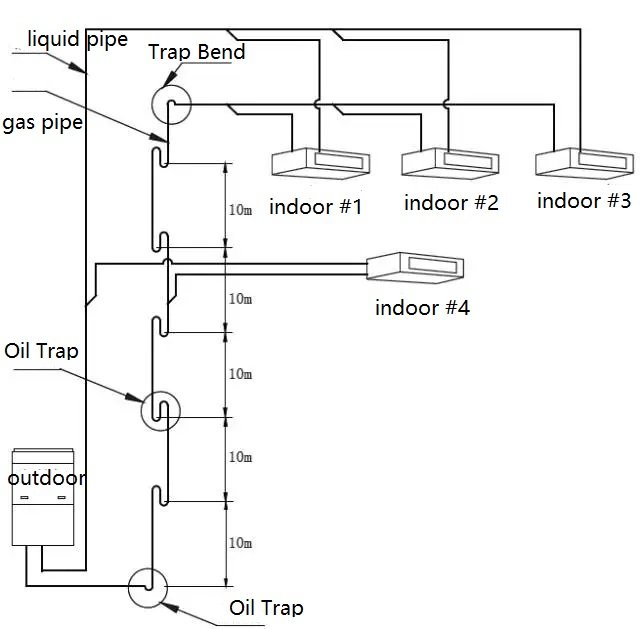 outdoor unit located below the indoor unit