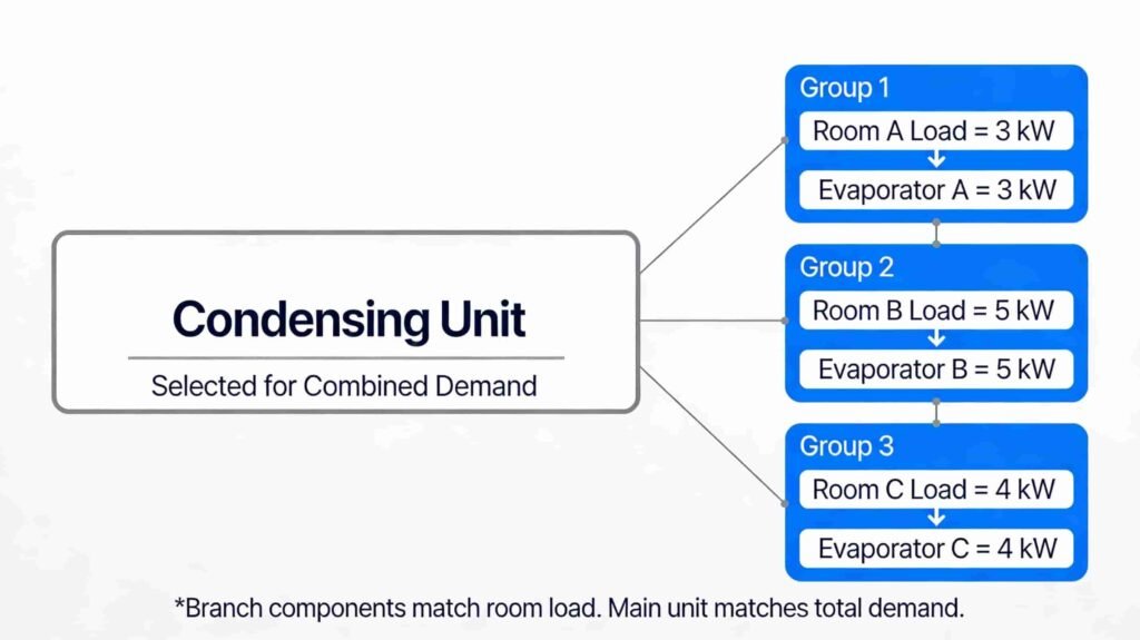 Cold Room Cooling Distribution 1