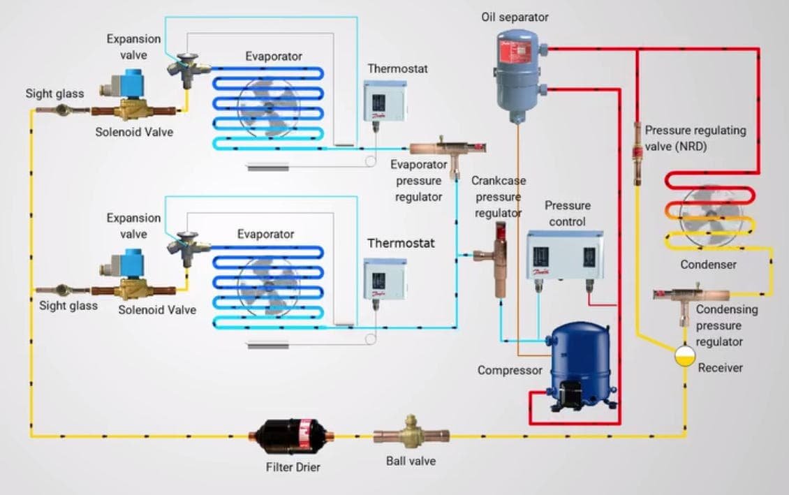 Multiple Cold Rooms With Single Condensing unit