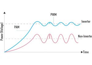 Climatiseur Inverter stable