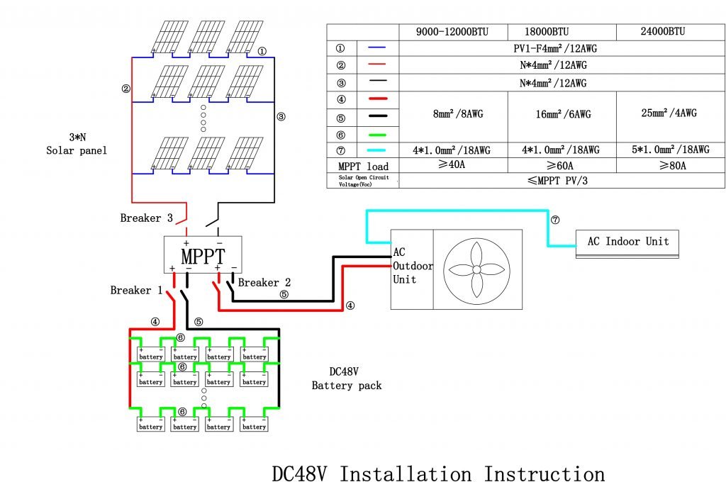 Diagrama de aire acondicionado solar fuera de la red