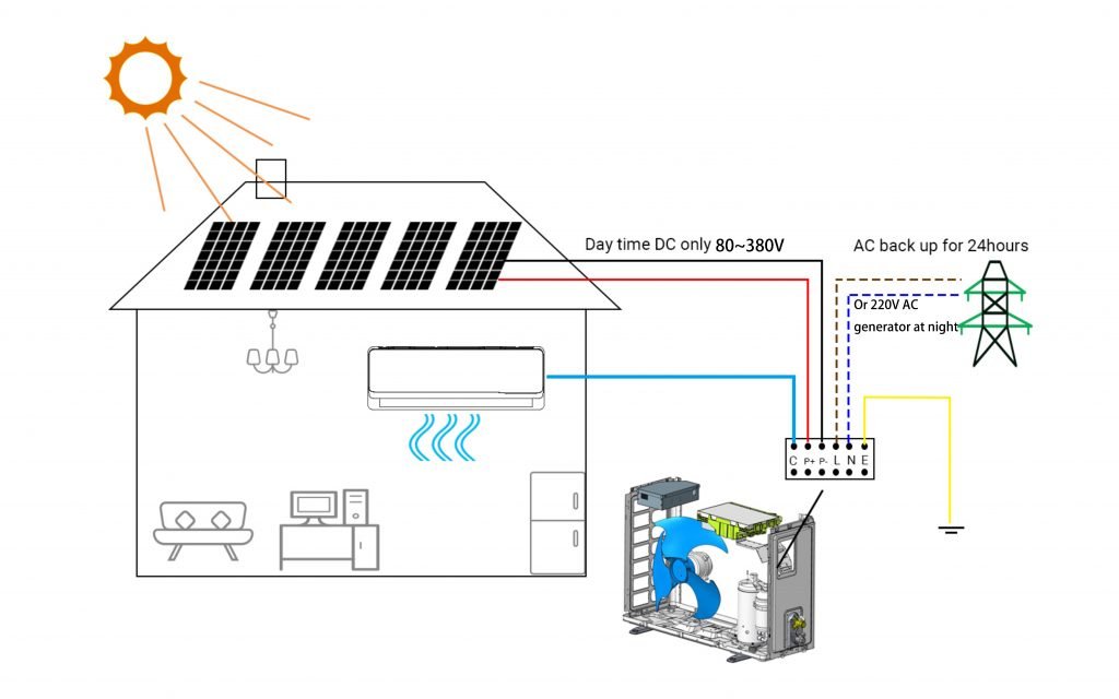Gambar rajah kerja penghawa dingin solar ACDC