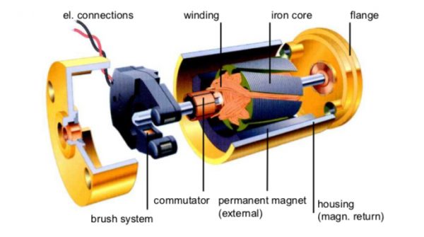 DC motor frame