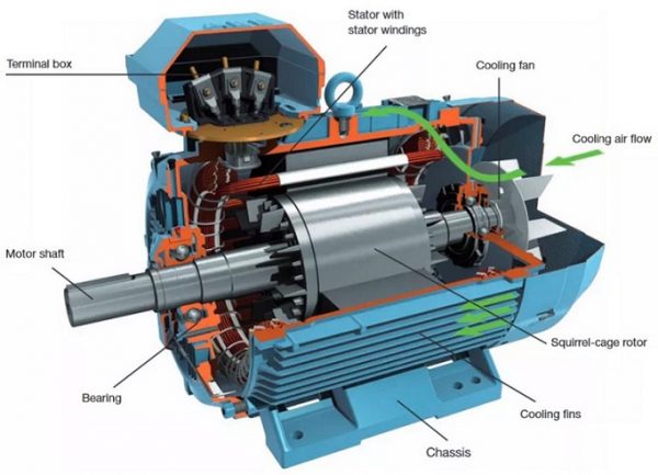 Motor structure