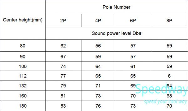 Proveedor de motores de ventilador de China