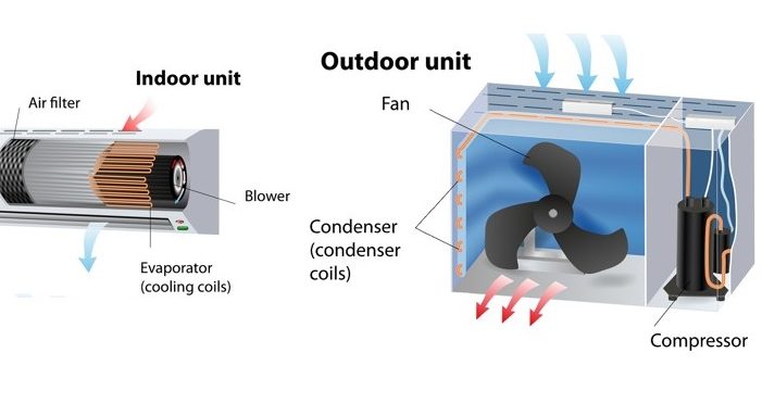 Air conditioner indoor and outdoor