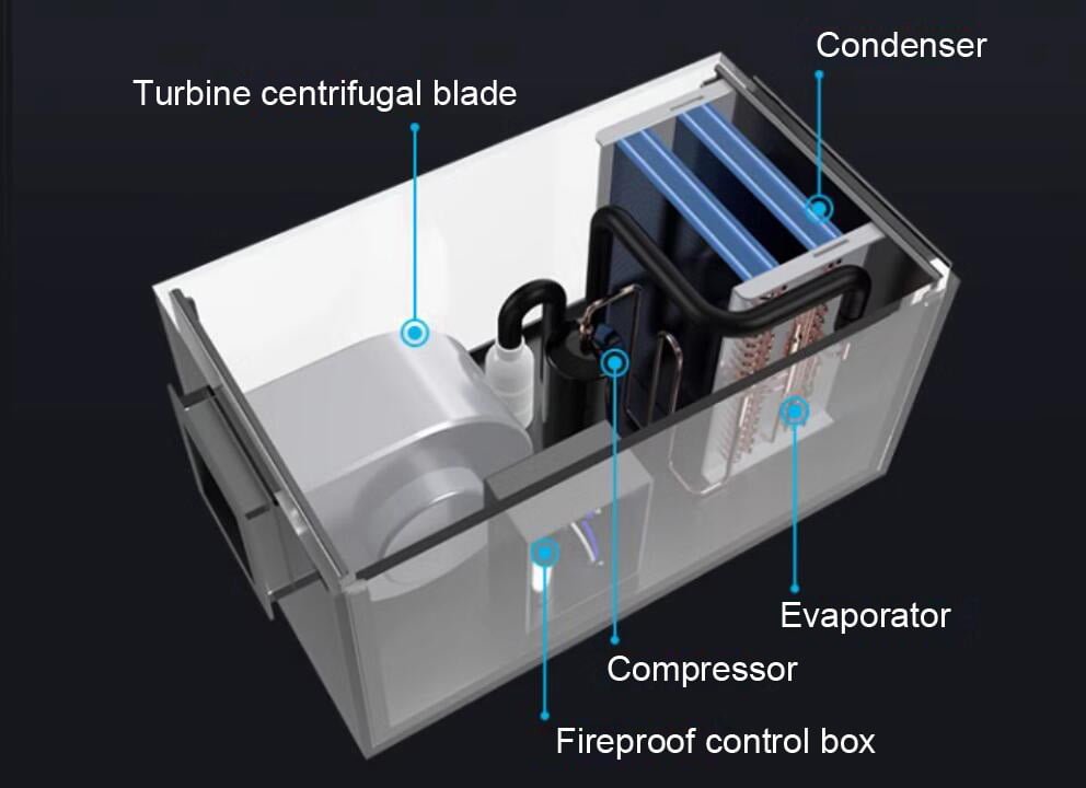 Struktur Penyahlembap Siling
