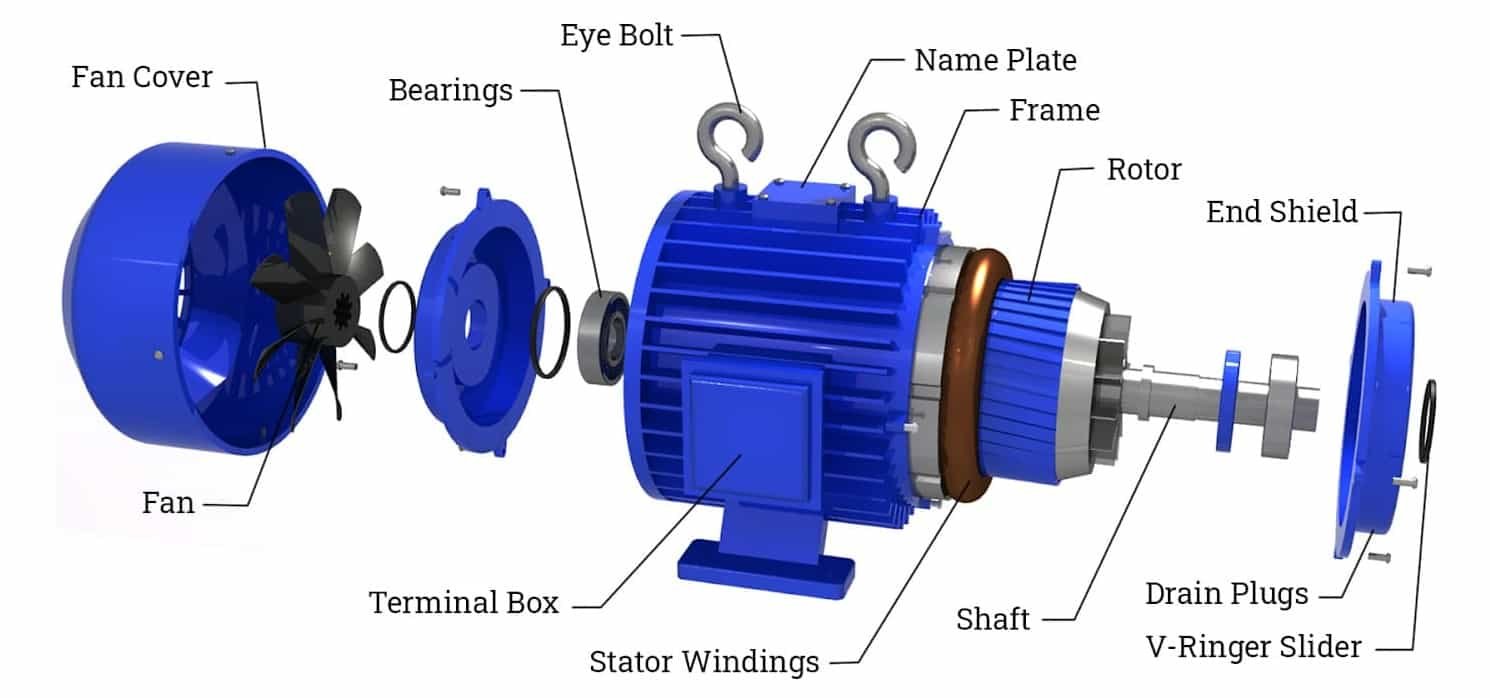 Estructura del motor eléctrico