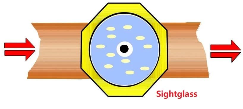 sightglass see bubble