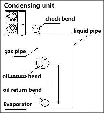 Oil return bend system