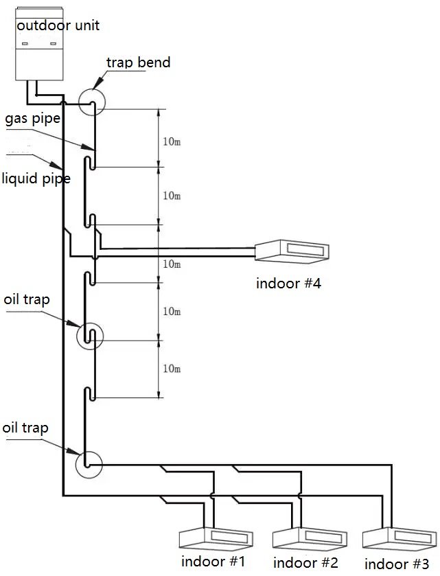 Buitenunit Bevindt zich boven de binnenunit