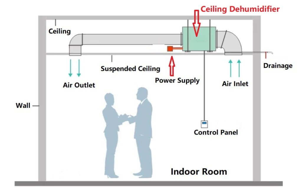 Installatieschema